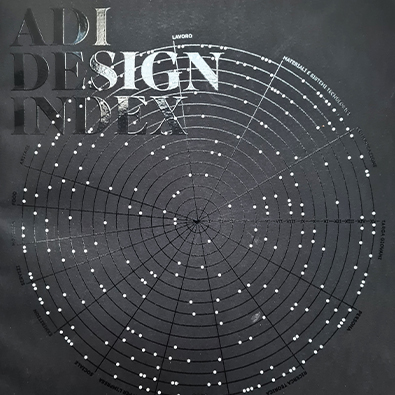 ADI – Design Index